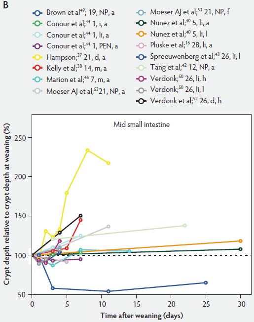 Figure 6-B