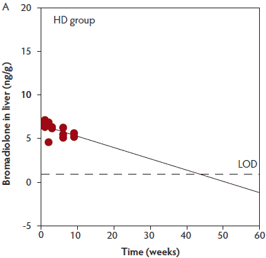 Figure 3a