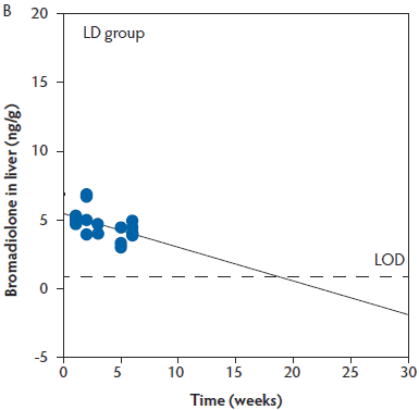 Figure 3b