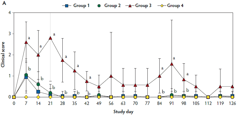 Figure 1a