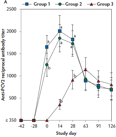 Figure 3a