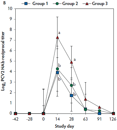 Figure 3b