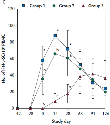 Figure 3c