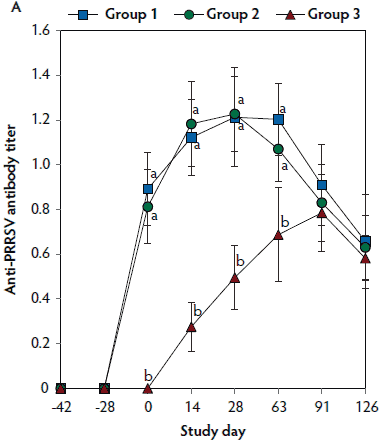 Figure 4a