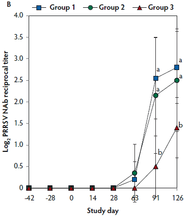 Figure 4b