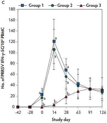 Figure 4c