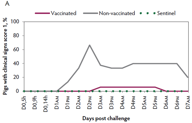 Figure 3A