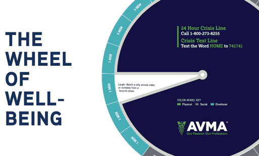 AVMA Wheel of Well-Being