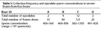 Table 1